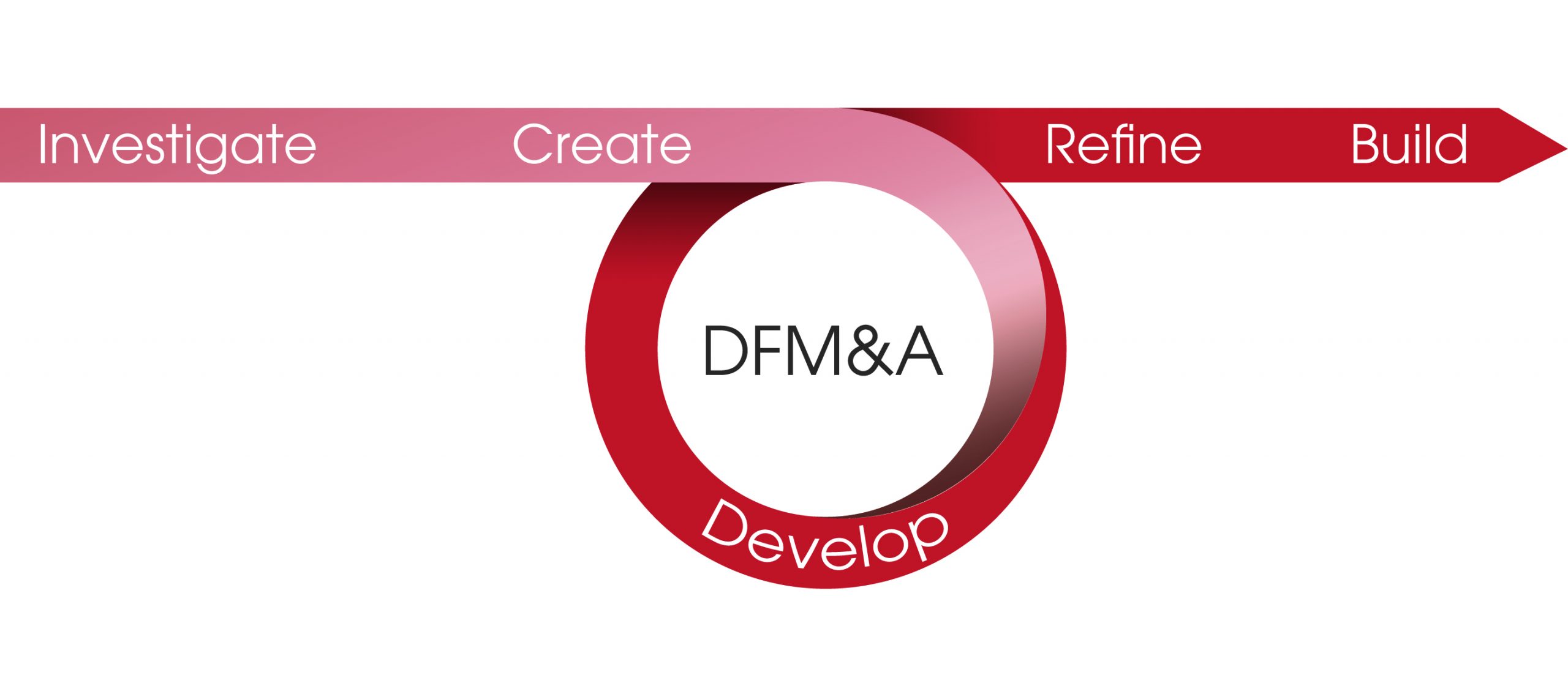 Product Development Process in Boston Product Development Process in Boston